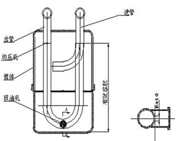 什么是气液分离器？气液分离器的分离原理及设计要求