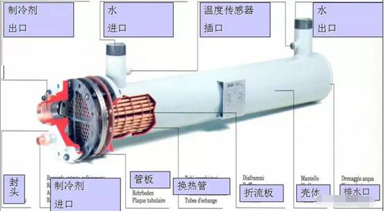 制冷系统换热器的作用与特点