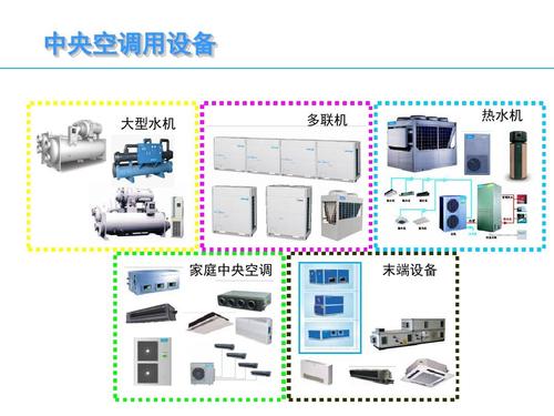 中央空调系统设计必知的基础知识