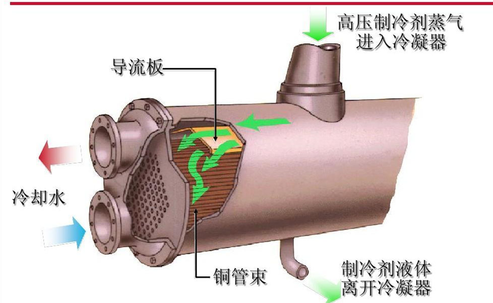 捷邦实用新型专利--管壳式冷凝器用导流板