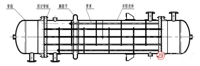 捷邦带您深入了解管壳式换热器结构