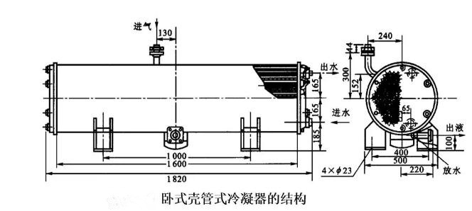 工业用冷凝器的分类及对流换热计算