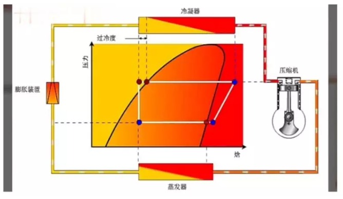 什么是二次过冷技术？