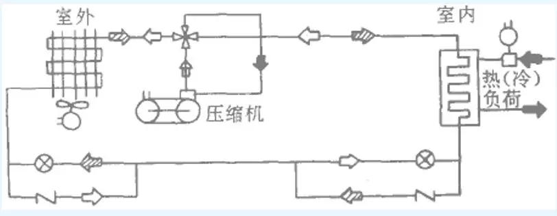 热泵的机理及分类