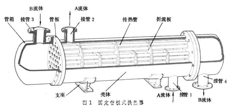 最全的换热器技术问答