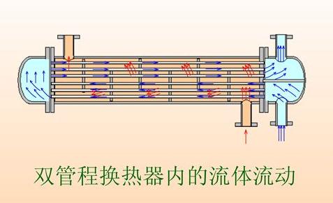 管壳式换热器的选用及校核计算