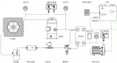 冷水机的工作原理、组成、保养与故障分析~
