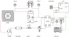 冷水机的工作原理、组成、保养与故障分析~