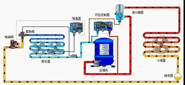 工业冷水机组的构成及其原理