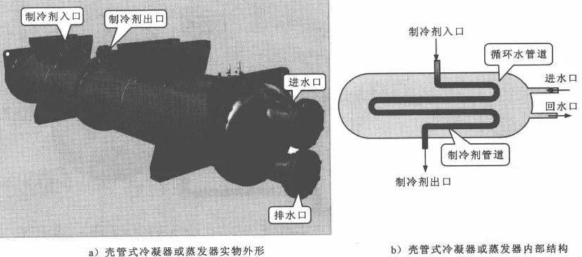 壳管式冷凝器或蒸发器的结构和检修