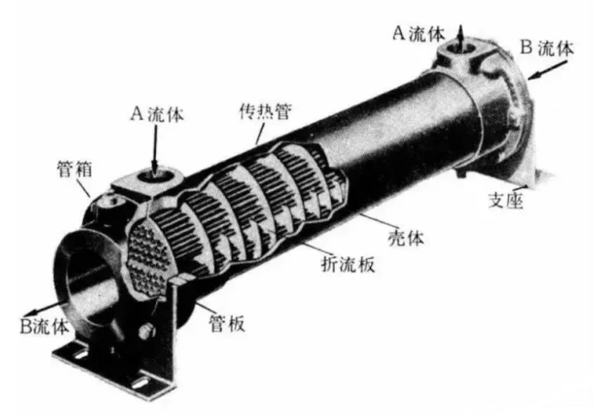 壳管式换热器铜管缝隙腐蚀失效的分析