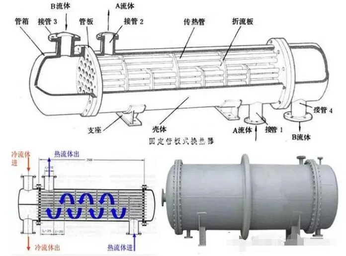 管壳式换热器的结构特点！