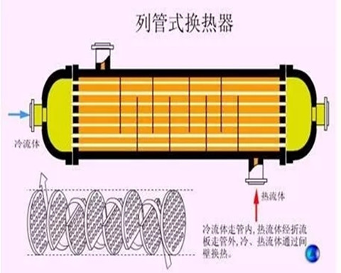 冷凝器、蒸发器原理及性能，你了解多少？