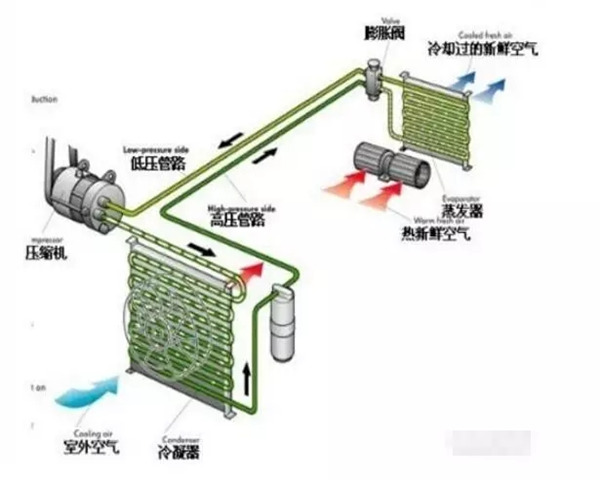 4大因素影响制冷剂液体沸腾换热！