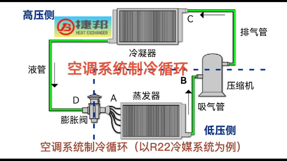 空调系统制冷循环