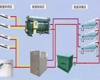 一些新型制冷技术，它们有哪些特点？