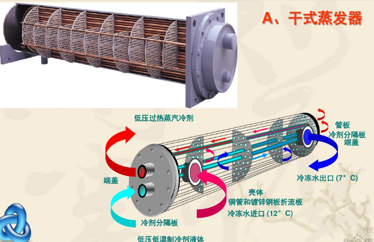 干式蒸发器