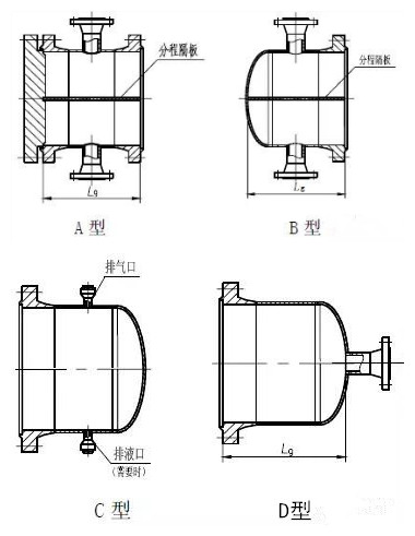 常见的管箱结构