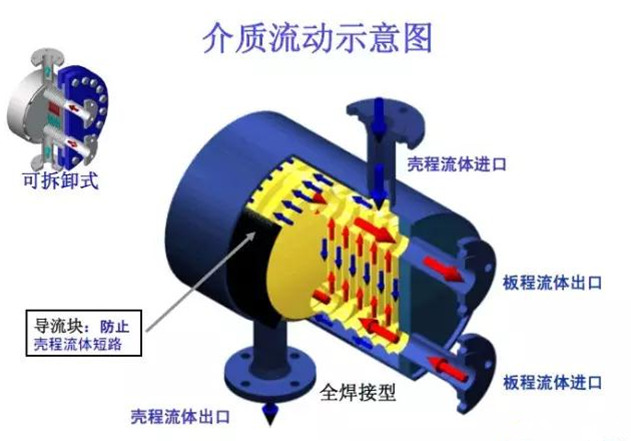 板壳式换热器