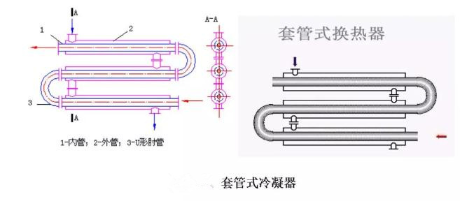 套管式冷凝器