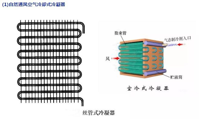 自然通风空气冷却式冷凝器