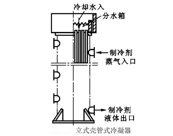 立式壳管式冷凝器的结构