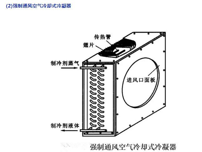 强制通风空气冷却式冷凝器