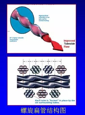 螺旋扁管结构图