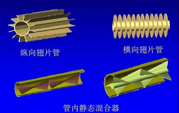 其他形式换热管