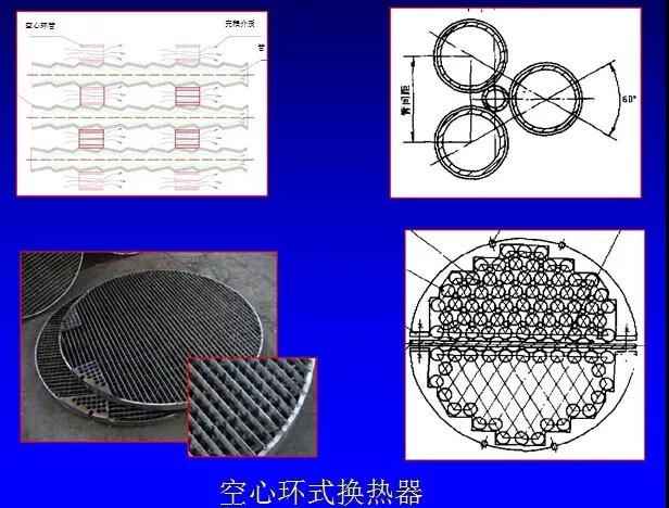 空心环式换热器