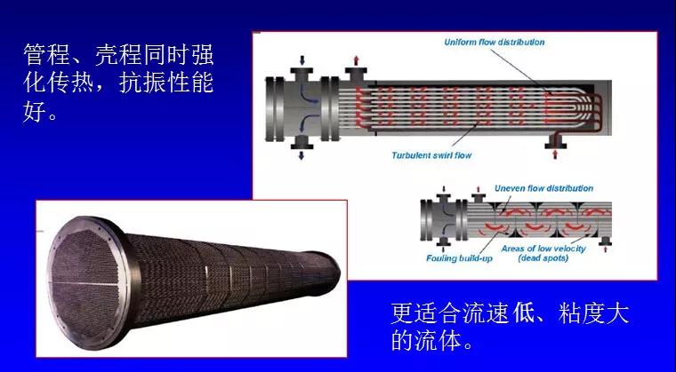 扭曲管换热器