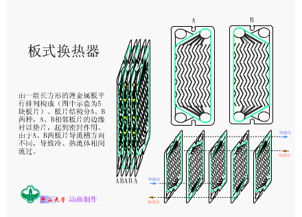 一篇看明白：板式换热器和壳管式换热器区别(图4)