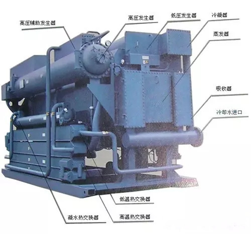 溴化锂吸收式冷水机组